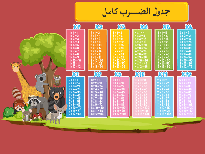 صور جدول الضرب كامل 2024 - مباشر 24