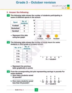 مراجعة شهر أكتوبر 2024 ماث Math للصف الثالث الابتدائي