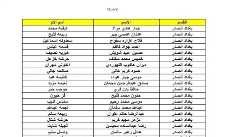 أسماء الرعاية الاجتماعية