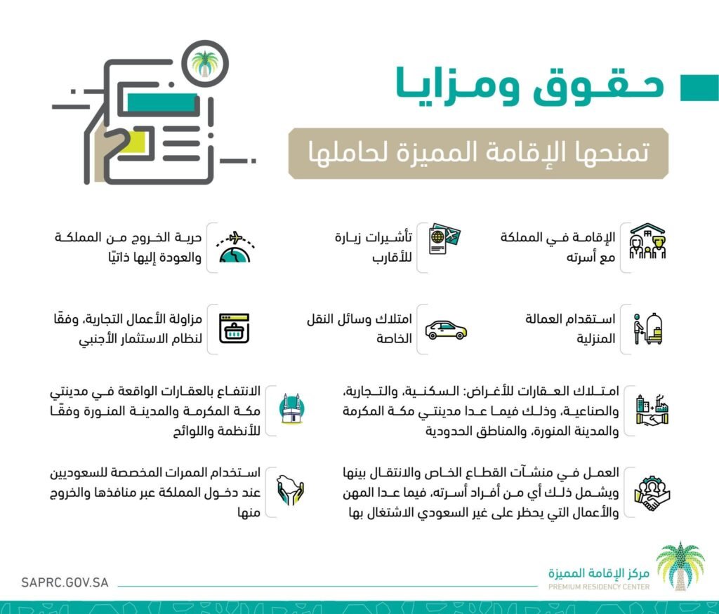 شروط الإقامة الدائمة في السعودية 