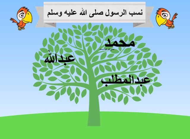 نسب الرسول محمد صلى الله عليه وسلم حتى سيدنا إبراهيم